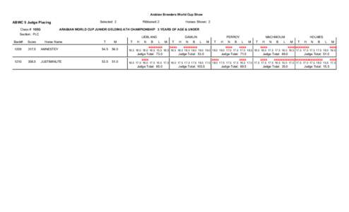 ABWC SCORING[removed]SectionWH