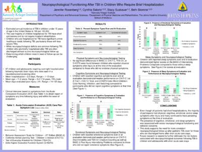 Neuropsychological Functioning After TBI in Children Who Require Brief Hospitalization Jennifer Rosenberg1,2, Cynthia Salorio1,2,3, Stacy Suskauer1,3, Beth Slomine1,2,3 1Kennedy Krieger Institute 2Department of Psychiatr