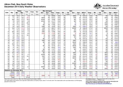 Albion Park, New South Wales December 2014 Daily Weather Observations Date Day