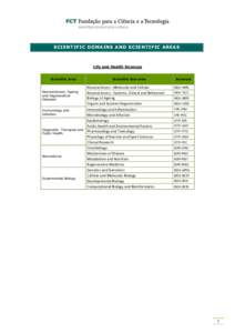 SCIENTIFIC DOMAINS AND SCIENTIFIC AREAS  Life and Health Sciences Scientific Area  Scientific Sub-area