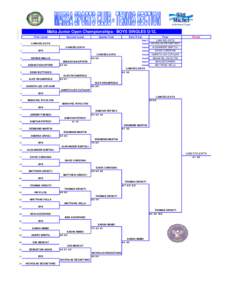 Malta Junior Open Championships - BOYS SINGLES U/12. First round 1 LIAM DELICATA