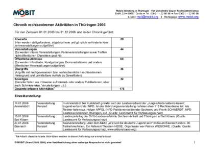 Microsoft Word - 2006_Chronik_RechtsextremerAktivit.ten_Th.ringen.doc