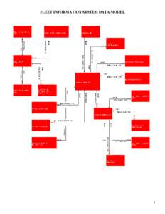 Microsoft Word - Fleet Data Model.doc