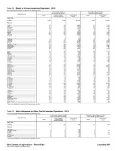 Table 52. Black or African American Operators: 2012 [For meaning of abbreviations and symbols, see introductory text.] All farms with a Black or African American operator  Geographic area