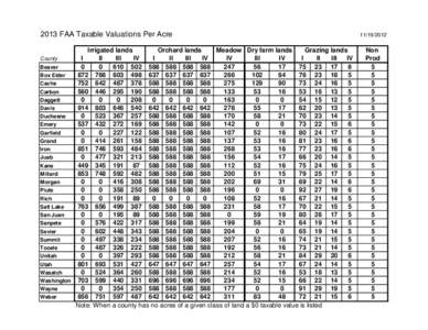 2013 FAA Taxable Valuations Per Acre Meadow Dry farm lands Irrigated lands Orchard lands Grazing lands I