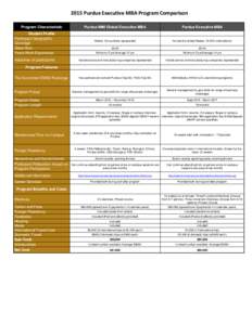 2015 Purdue Executive MBA Program Comparison Program Characteristic Student Profile Participant Geographic Coverage Class Size