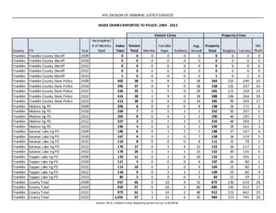 NYS DIVISION OF CRIMINAL JUSTICE SERVICES INDEX CRIMES REPORTED TO POLICE: [removed]Violent Crime County Franklin