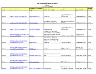 County  Host Organization VOLUNTEER OPPORTUNITIES BY COUNTY  Monroe