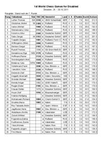 1st World Chess Games for Disabled Dresden, [removed]Rangliste: Stand nach der 7. Runde Rang Teilnehmer 1.