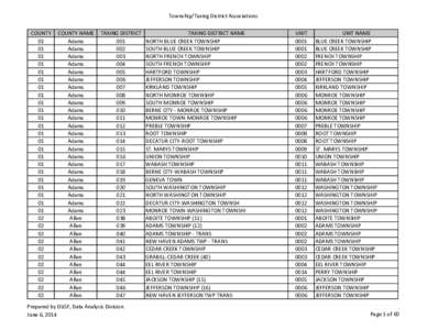 Harrison Township / Monroe Township / Grant Township / Clay Township / Wayne Township / Center Township / Adams Township / Logan Township / Madison Township / Geography / Political geography / Union Township