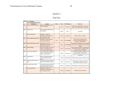 Food Insecurity in Clay and Poinsett Counties	
    48	
   Appendix A Work Plan