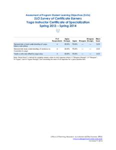 Assessment of Program Student Learning Objectives (SLOs)  SLO Survey of Certificate Earners Yoga Instructor Certificate of Specialization Spring 2013 – Spring 2014