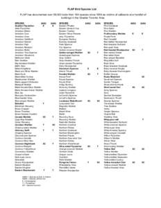 Birds of North American boreal forests / Golden-winged Warbler / Yellow Warbler / Black-throated Blue Warbler / Dendroica / Ornithology / North American landbirds in Britain