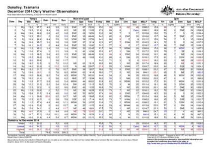 Dunalley, Tasmania December 2014 Daily Weather Observations Most observations from Dunalley, but some from Hobart Airport. Date