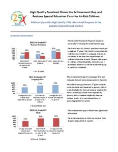 High Quality Preschool Closes the Achievement Gap and Reduces Special Education Costs for At-Risk Children Evidence from the High Quality Title I Preschool Program in the Granite School District in Utah  Academic Achieve