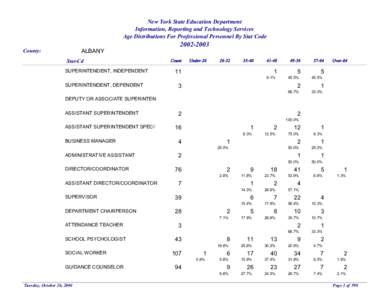 New York State Education Department Information, Reporting and Technology Services Age Distributions For Professional Personnel By Stat Code ALBANY  County: