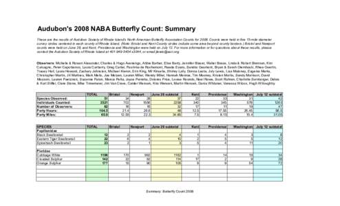 2008 Butterfly Count Results.xls