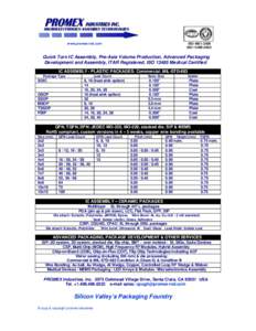 ISO 9001:2008 ISO 13485:2003 www.promex-ind.com  Quick Turn IC Assembly, Pre-Asia Volume Production, Advanced Packaging