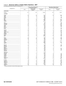 2007 Census of Agriculture Alabama[removed]