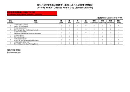 年度香港足球總會 - 車路士盃五人足球賽 (學校組) HKFA - Chelsea Futsal Cup (School Division) 新界南(葵涌運動場) - 13歲以下女子組 NTS(Kwai Chung Sports Ground) - U13 Girls ( 