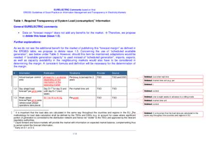 EURELECTRIC Comments based on final ERGEG Guidelines of Good Practice on Information Management and Transparency in Electricity Markets Table 1. Required Transparency of System Load (consumption)1 Information General EUR