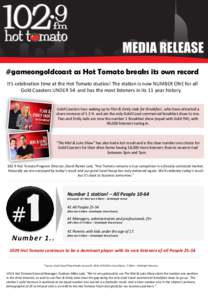 #gameongoldcoast as Hot Tomato breaks its own record It’s celebration time at the Hot Tomato studios! The station is now NUMBER ONE for all Gold Coasters UNDER 54 and has the most listeners in its 11 year history. Gold