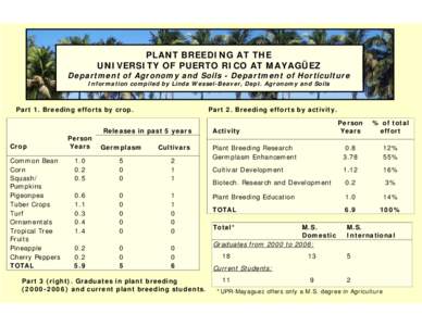 PLANT BREEDING AT THE UNIVERSITY OF PUERTO RICO AT MAYAGÜEZ Department of Agronomy and Soils - Department of Horticulture Information compiled by Linda WesselWessel-Beaver, Dept. Agronomy and Soils