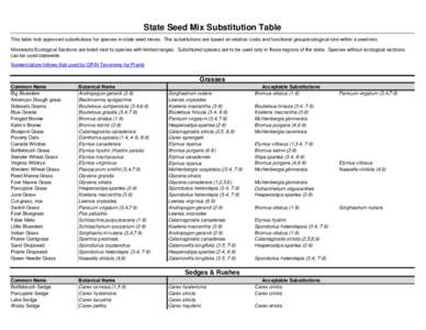 State Seed Mix Substitution Table