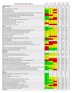 Food Product Description  Glycemic Index  Glycemic