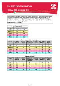 HSS - Quarterly Statistics