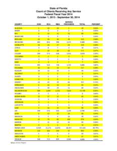 State of Florida Count of Clients Receiving Any Service Federal Fiscal Year 2014 October 1, [removed]September 30, 2014 SERVICE PROVIDERS