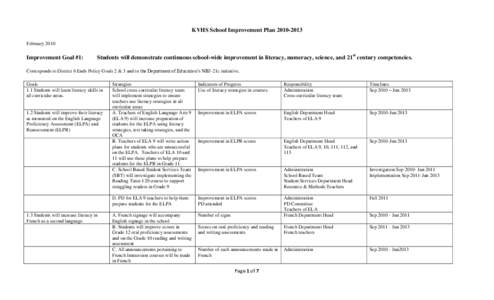 KVHS School Improvement Plan[removed]February 2010 Improvement Goal #1:  Students will demonstrate continuous school-wide improvement in literacy, numeracy, science, and 21st century competencies.