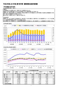 平成25年度（2013年度）第1四半期 業務委員会統計報告書 【3】出荷統計分析と所見 （1） 出荷総額（国内＋輸出） 【概括】 出荷総額は1,526.5億円となり、3期ぶりに