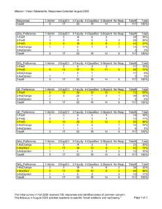 mission-vision results - survey2 - POST.xls