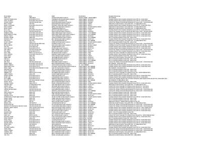 Politics of Europe / Germany / European Parliament / European Union / Members of the European Parliament for the United Kingdom 2004–2009