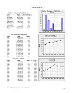 OTERO COUNTY TOTAL TAXABLE FOR 2011 IN $MILLIONS TOTAL TAXABLE ASSESSED FOR 2011 Class