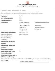 Community Risk Profile Summary for Albany Please note: Estimates in this report are preliminary and have not yet been reviewed for accuracy. Population:  16,444