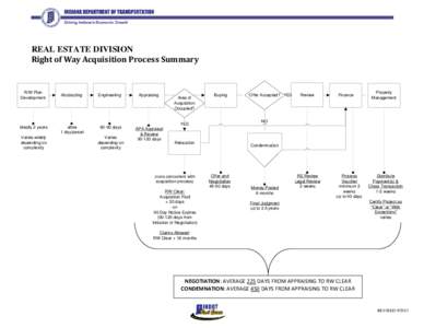 REAL ESTATE DIVISION Right of Way Acquisition Process Summary R/W Plan Development