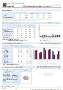 Dossier local - Commune - Aloxe-Corton