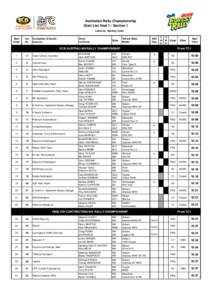 Australian Rally Championship Start List Heat 1 / Section 1 Listed by Starting Order Start Order