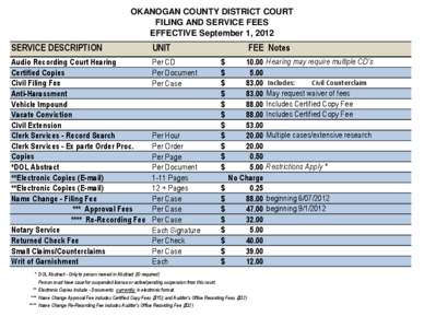 OKANOGAN COUNTY DISTRICT COURT FILING AND SERVICE FEES EFFECTIVE September 1, 2012 SERVICE DESCRIPTION