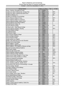 California Board of Barbering and Cosmetology - School Pass/Fail Rate for Practical Cosmetology