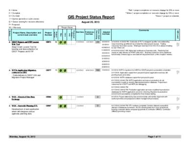 GIS Steering Committe Bi-Monthly Project Status Report