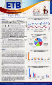 Statistical Institute of BELIZE  External Trade Bulletin