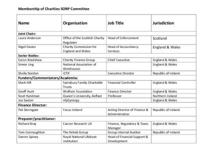 Membership of Charities SORP Committee  Name Organisation