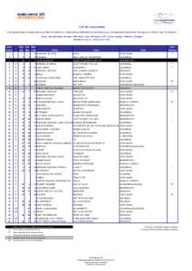 top 50 canciones_w47.2010.xls