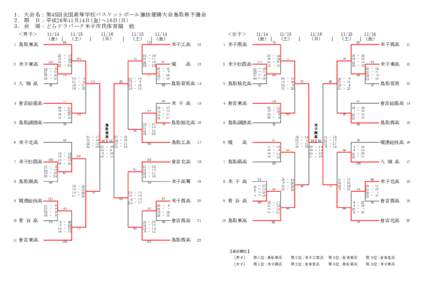 １．大会名：第45回全国高等学校バスケットボール選抜優勝大会鳥取県予選会 ２．期　日：平成26年11月14日(金)～16日(日) ３．会　場：どらドラパーク米子市民体育