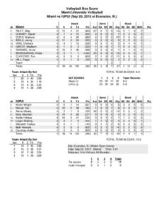 Volleyball Box Score Miami University Volleyball Miami vs IUPUI (Sep 20, 2013 at Evanston, Ill.) Attack E TA