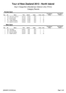 Tour of New Zealand[removed]North Island Day 3: Dargaville to Brynderwyn (Asteron Life) (70 km) Category Results Female Open Pos 1