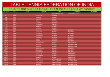 TABLE TENNIS FEDERATION OF INDIA ROLL OF HONOUR : NATIONAL TEAM (SENIOR) CHAMPIONSHIPS CH. SHIP YEAR